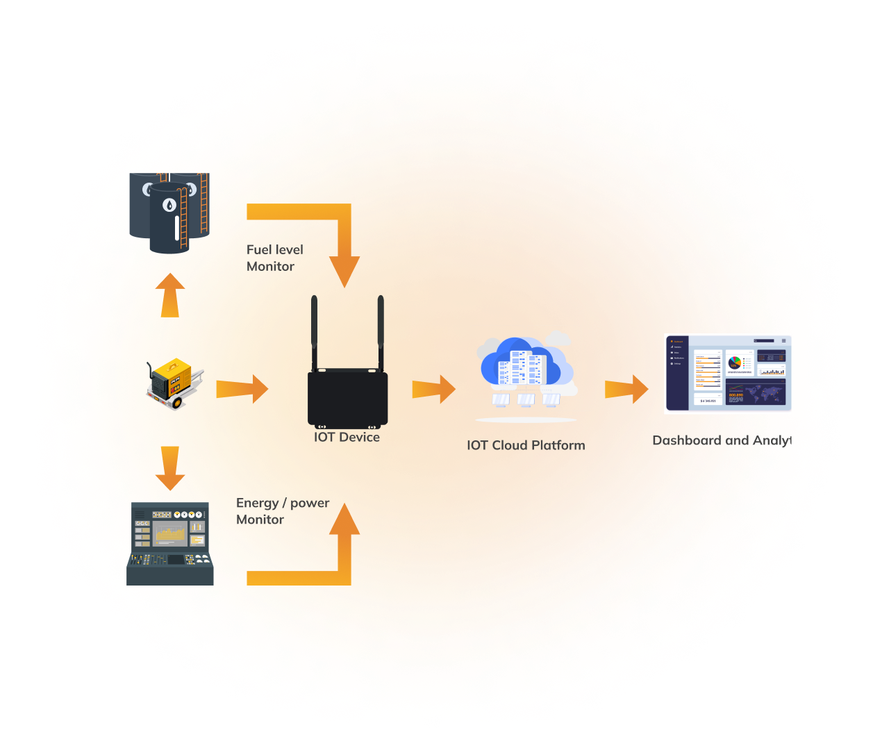 Fuel Management